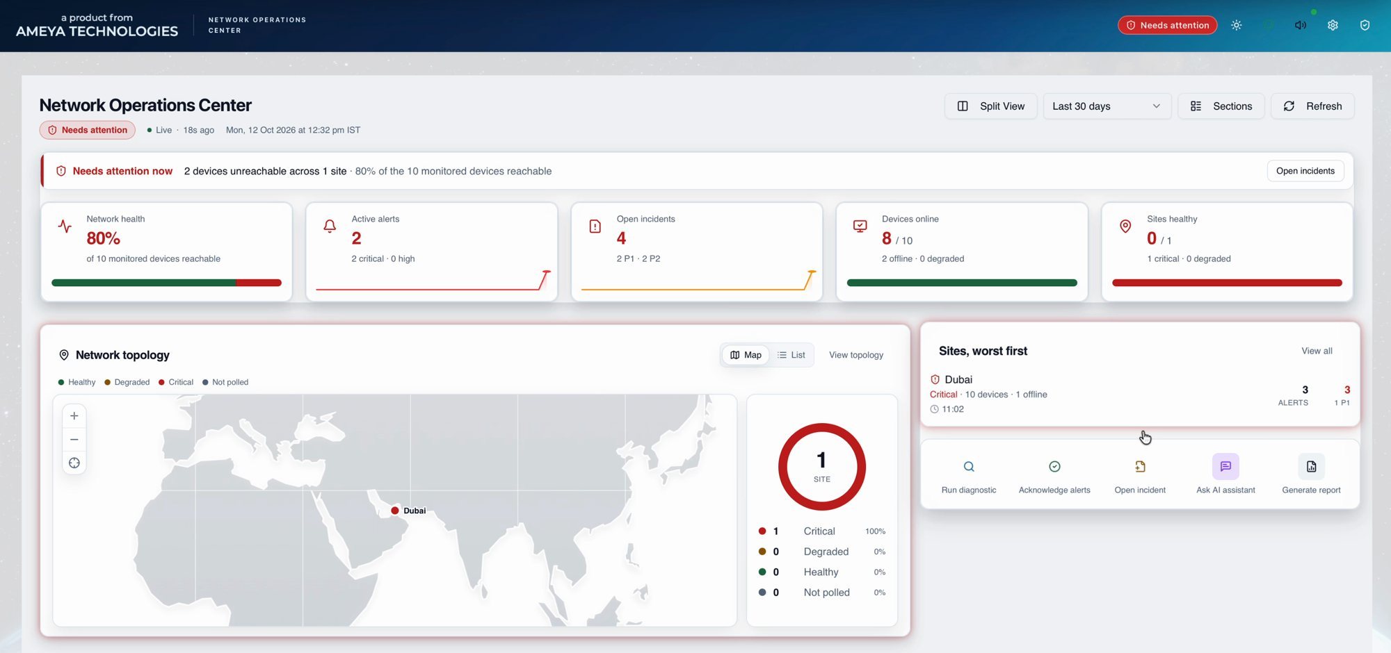 Operations dashboard screen of the Orion AI console