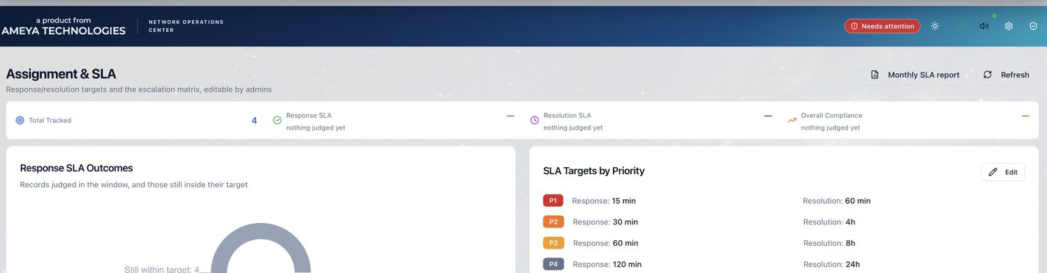 SLA management screen of the Orion AI console